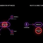 cheapest cross-chain bridge, reduce slippage crypto, DEX aggregator fees, smart order routing, MEV protection, best route cross-chain