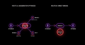 cheapest cross-chain bridge, reduce slippage crypto, DEX aggregator fees, smart order routing, MEV protection, best route cross-chain
